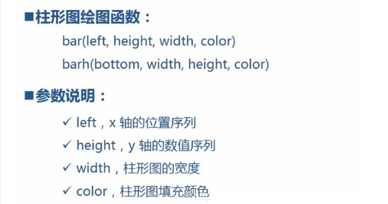 如何用python快速簡(jiǎn)單的制作 柱狀圖 ？