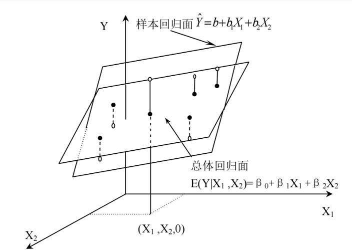 一文帶你快速了解機(jī)器學(xué)習(xí)中的多元 線性回歸 到底是什么？