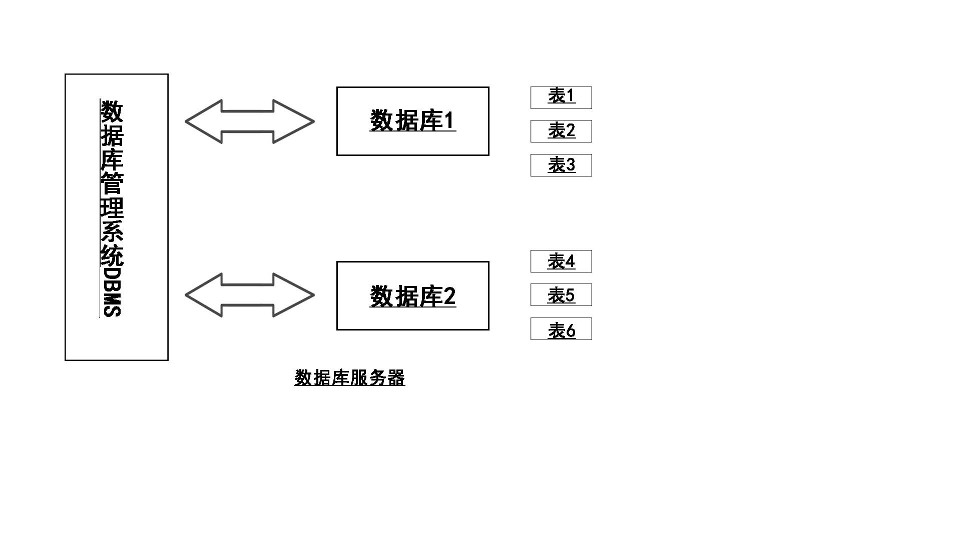 my SQL 到底是什么？與 SQL 有啥關(guān)系？如何安裝？