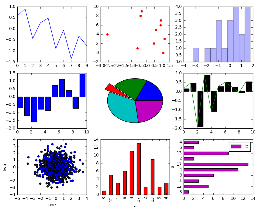 最詳細的 matplotlib 繪圖教程就在這里了！