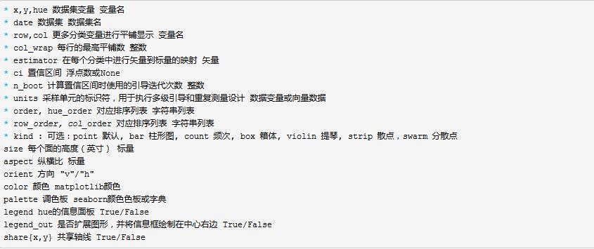 手把手教你如何使用 seaborn 繪圖--數(shù)據(jù)集分布可視化