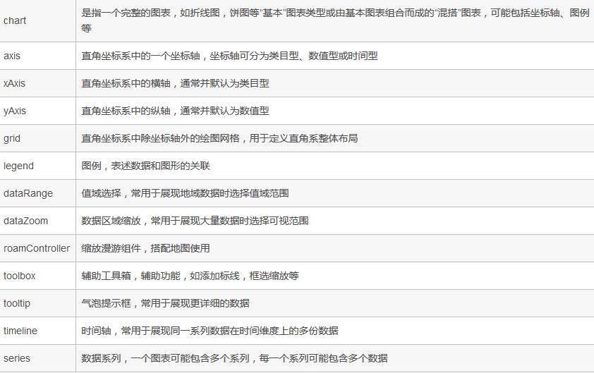 關于 echarts ，最詳細的介紹就在這里了！