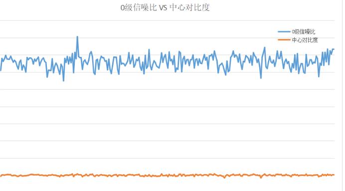 不懂如何繪制堆積折線圖？別慌，用教你用 matplotlib 完成