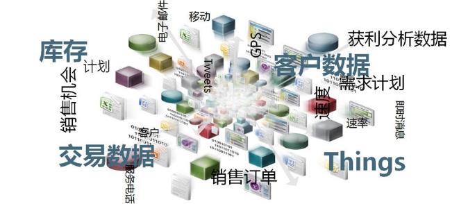 你真的理解BI 商業(yè)智能 嗎？