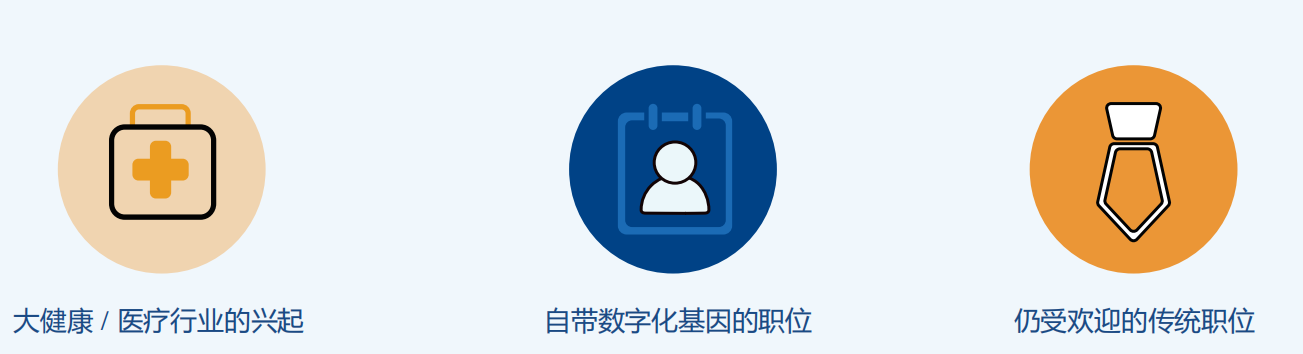 《2021中國新興職位趨勢報告》：“數(shù)據(jù)分析”被高頻提起