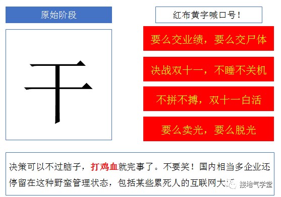 八張圖，看懂?dāng)?shù)據(jù)分析如何驅(qū)動決策