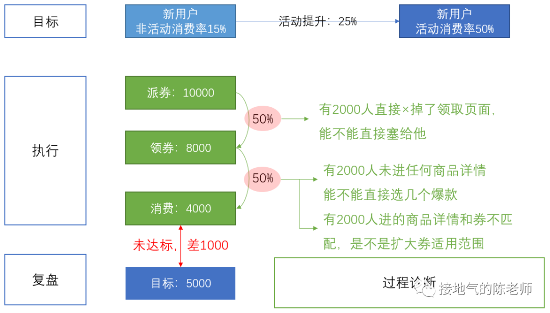 活動分析報(bào)告又被Diss了？他們才有問題