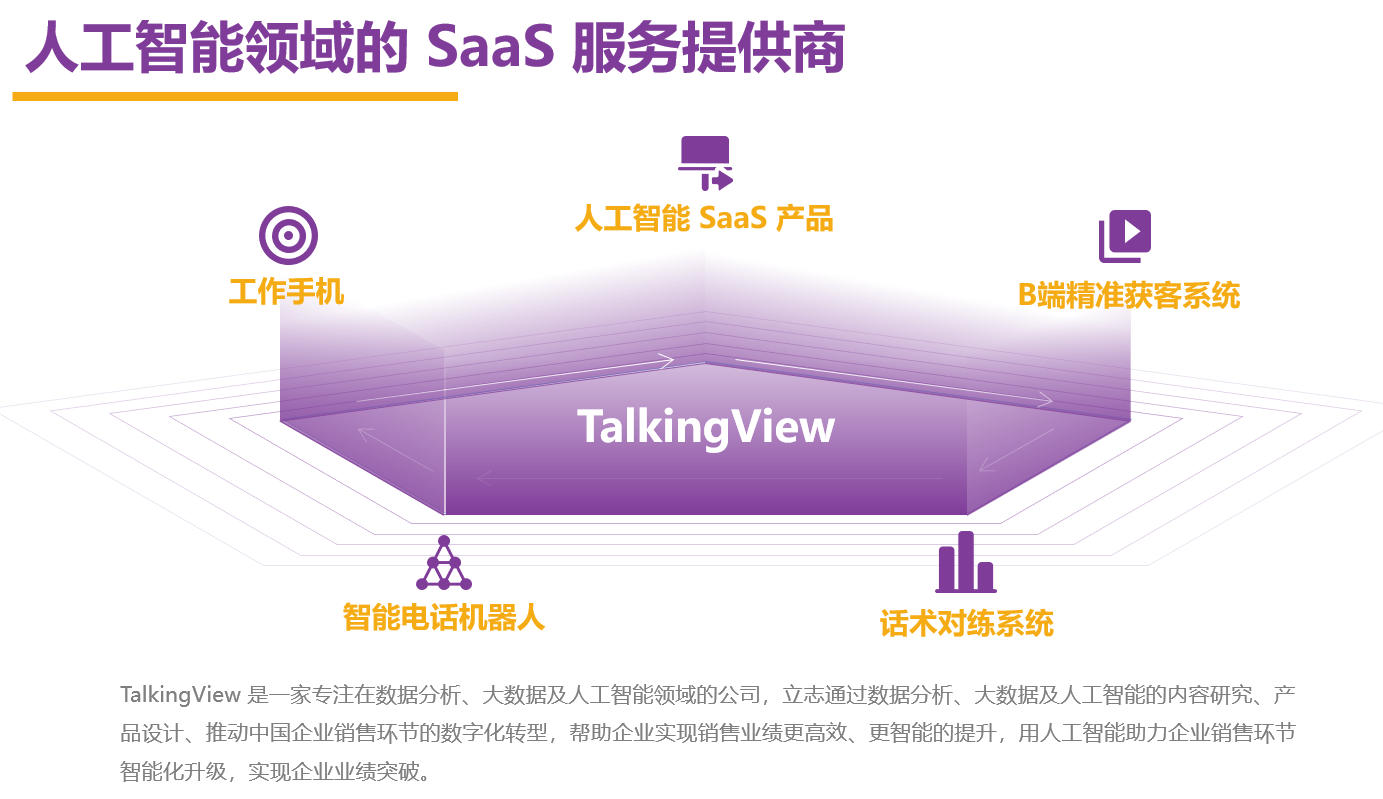 TalkingView，用AI科技幫助企業(yè)逆勢(shì)成長(zhǎng)