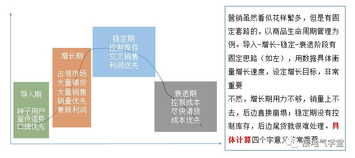 關(guān)于數(shù)字化營(yíng)銷(xiāo)，這個(gè)總結(jié)精辟了