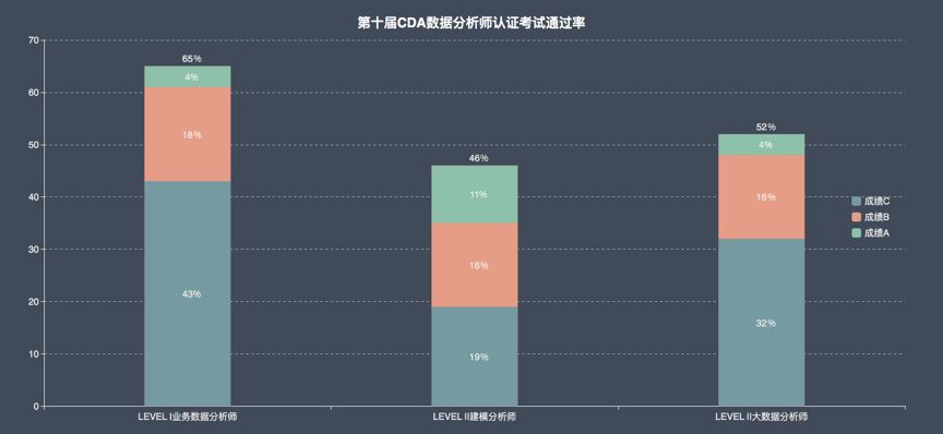 第十屆CDA數(shù)據(jù)分析師認證考試報告重磅發(fā)布