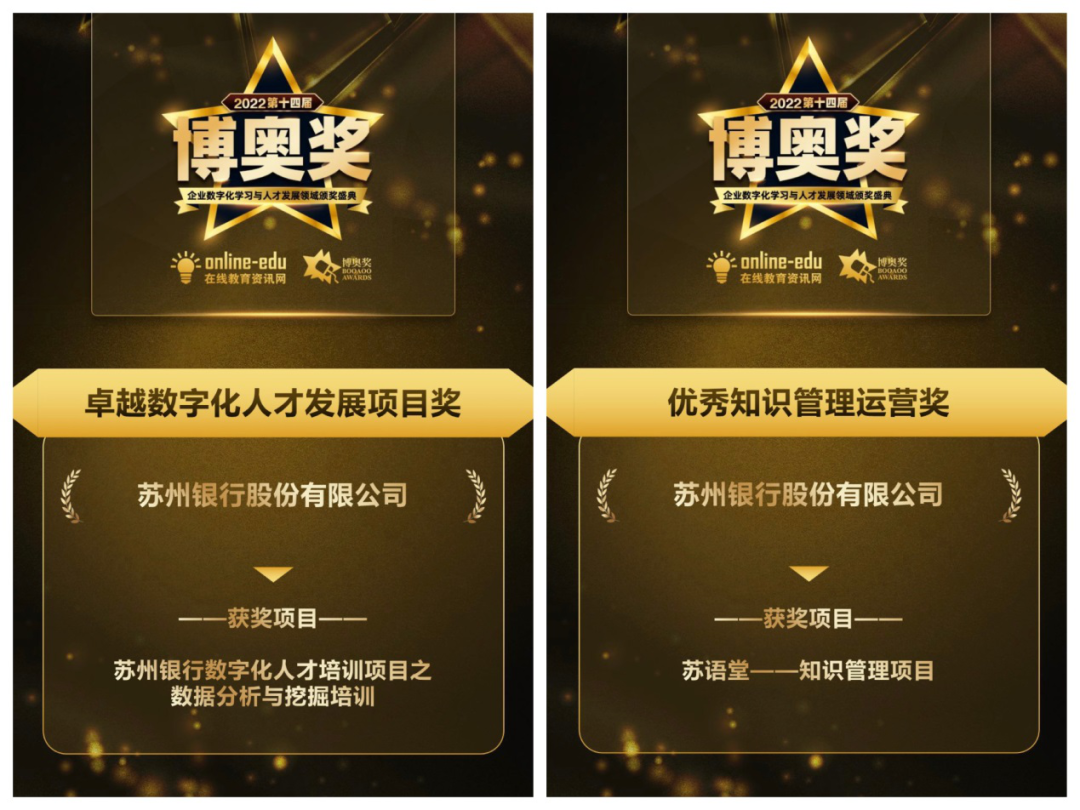 蘇州銀行榮獲2022年第十四屆中國(guó)企業(yè)數(shù)字化學(xué)習(xí)與人才發(fā)展領(lǐng)域“博奧獎(jiǎng)”——CDA數(shù)據(jù)分析師成熟案例介紹