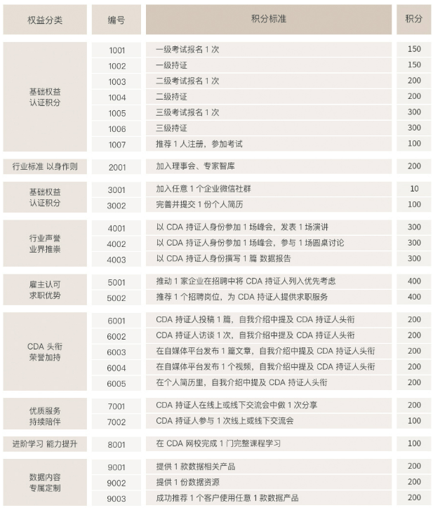 關(guān)于證書年檢的二三事?。?！