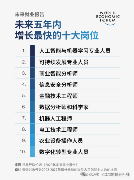 做數(shù)據(jù)分析有前景嗎？上升空間是不是很有限？