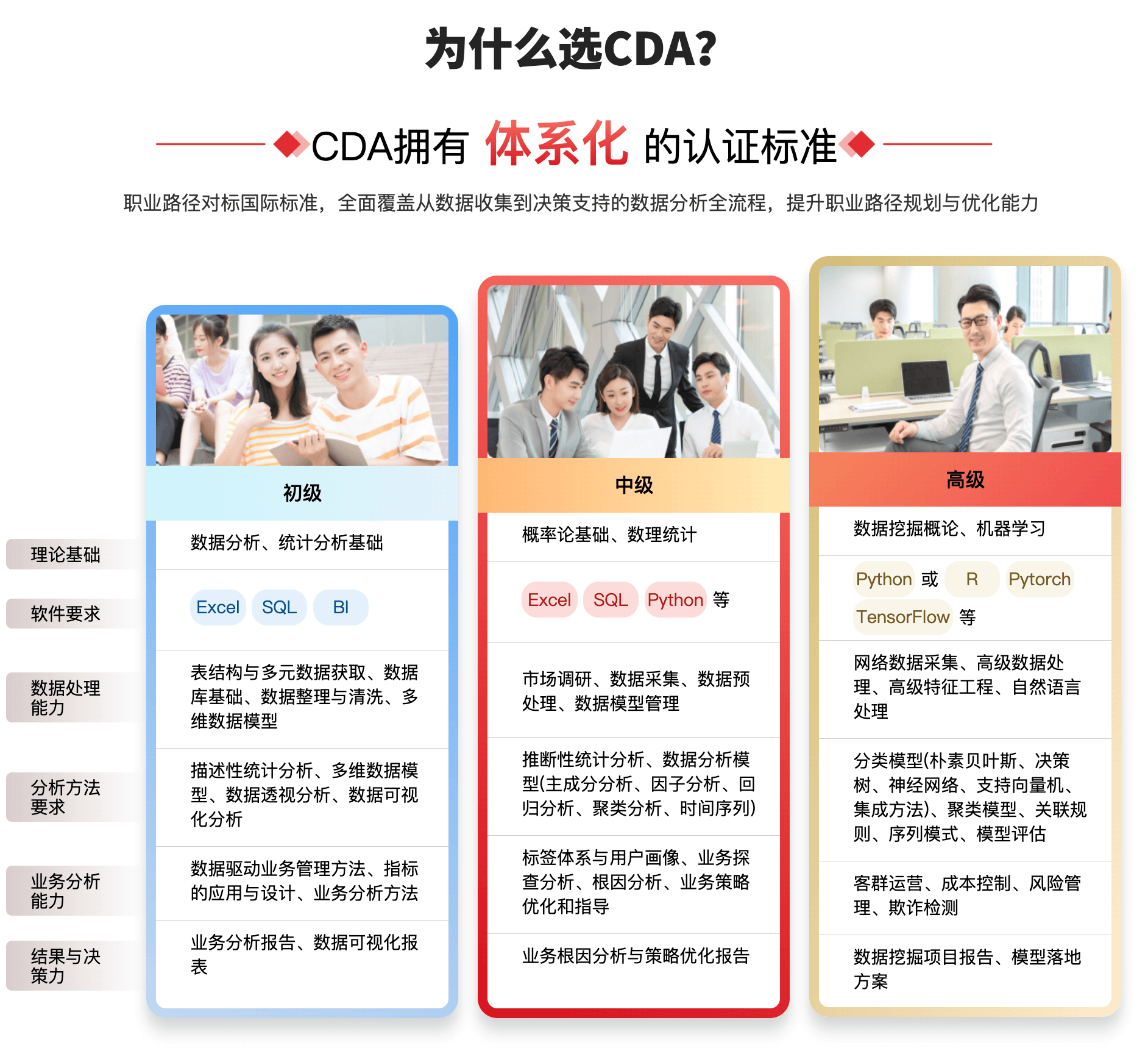 在頭部保險(xiǎn)集團(tuán)任產(chǎn)品經(jīng)理的我是這樣備考的｜CDA持證人分享