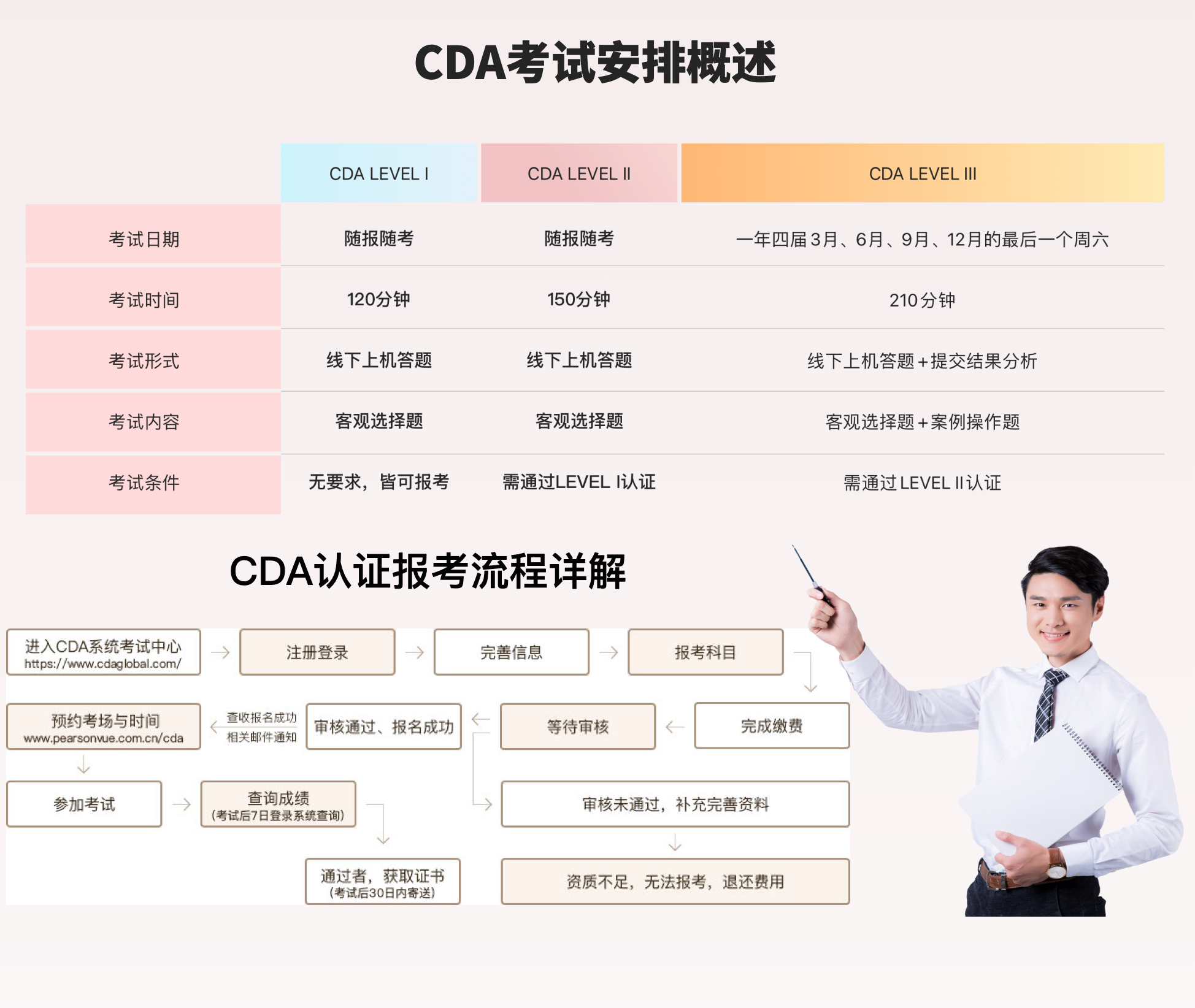 CDA數(shù)據(jù)分析師認(rèn)證考試報(bào)名信息填錯(cuò)了可以修改嗎