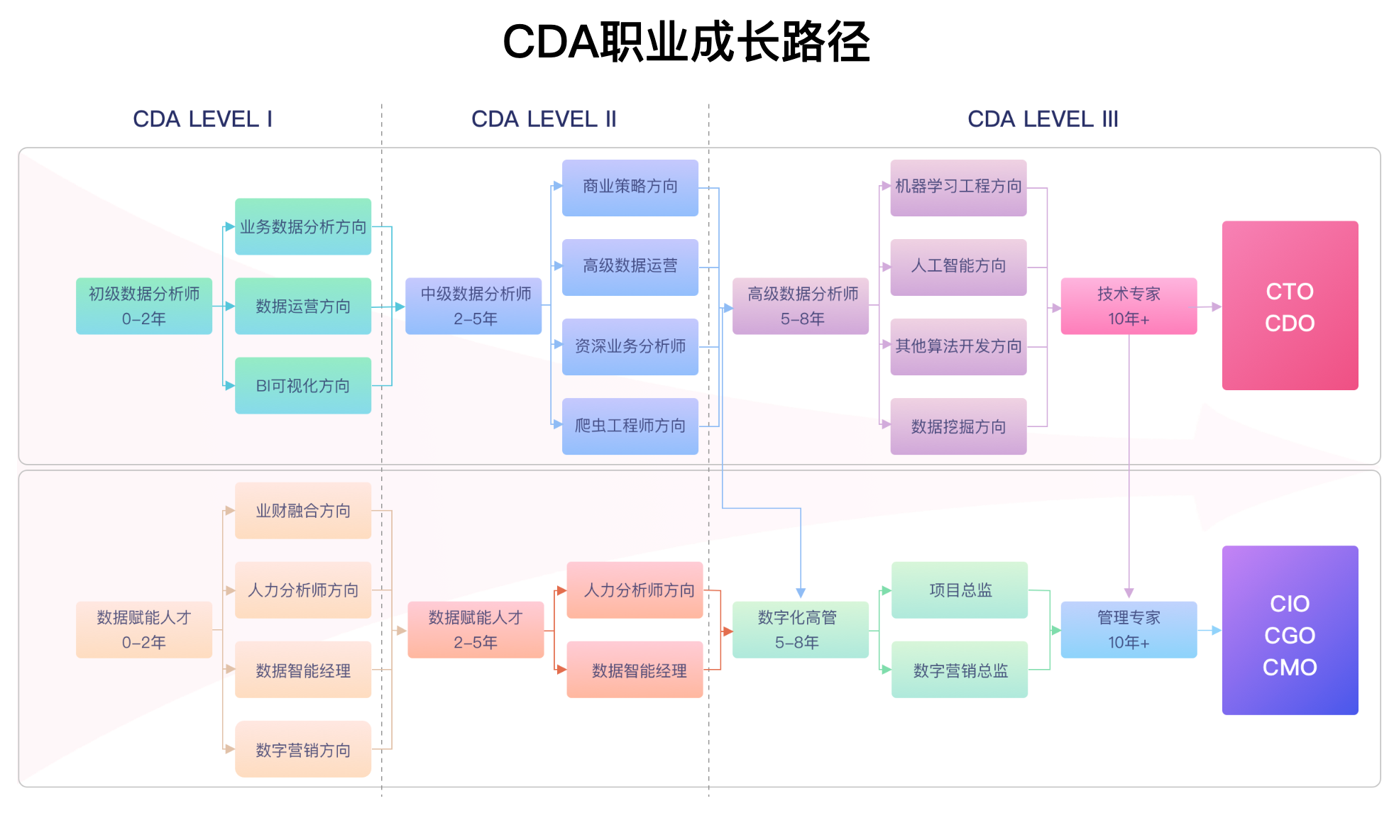 CDA數(shù)據(jù)分析師_數(shù)據(jù)分析師培訓(xùn)系統(tǒng)_等級(jí)認(rèn)證