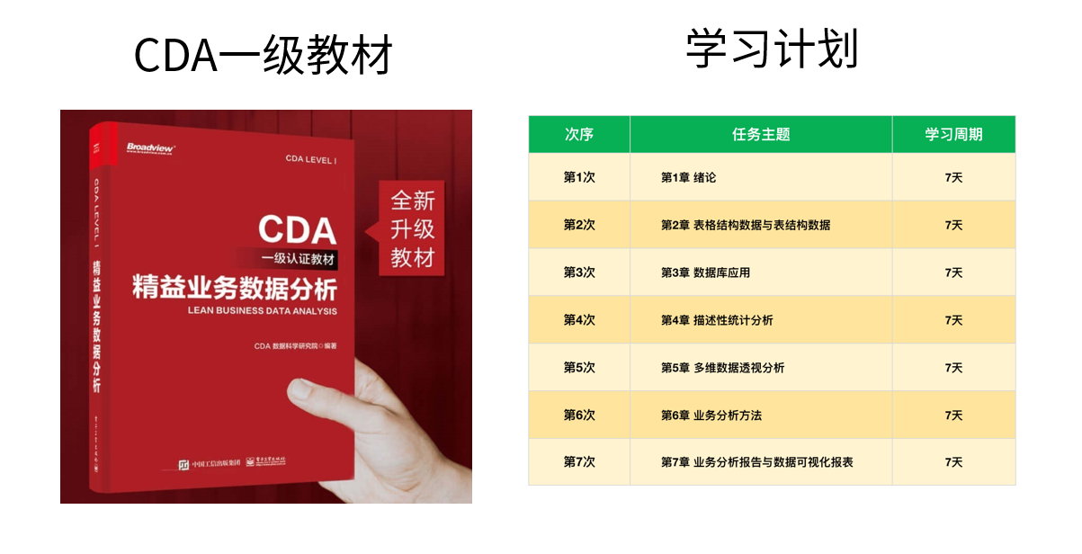 CDA LEVEL Ⅰ 業(yè)務(wù)分析師_模擬題