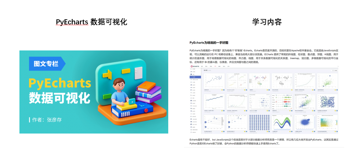python的 matplotlib 怎樣讓grid網(wǎng)格線處于圖像底部？