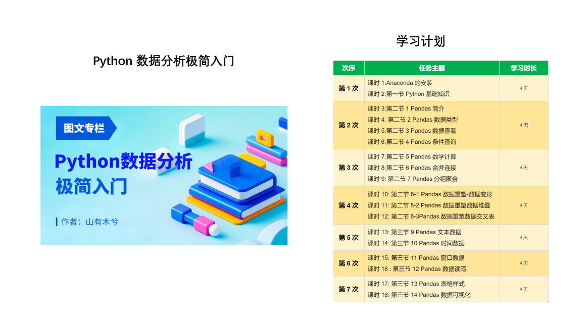  pandas 讀取文件出錯：UnicodeDecodeError: 'utf-8' codec？