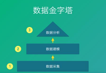 數(shù)據(jù)分析入門方法論