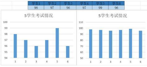 數(shù)據(jù)分析這幾個坑，切勿越陷越深