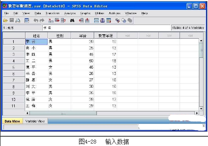 spss交叉分組下的頻數(shù)分析