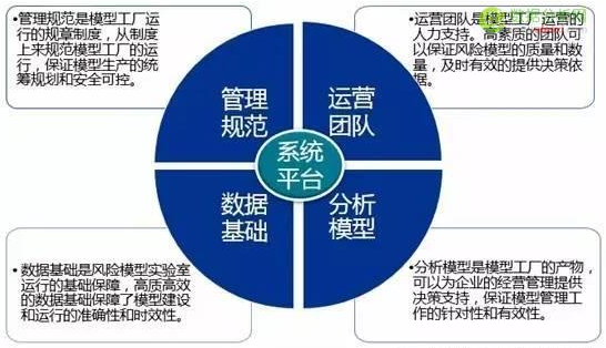 數(shù)據(jù)模型多了，應該怎么管