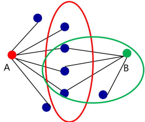 為什么數(shù)據(jù)挖掘很難成功