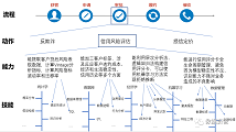 在工作崗位上培養(yǎng)數(shù)據(jù)分析能力的路徑