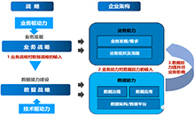 大廠都在爭(zhēng)奪的數(shù)字化人才，到底強(qiáng)在哪里？