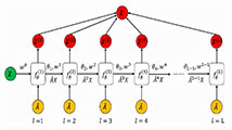 AdaGCN：將傳統(tǒng)方法AdaBoost用于深度圖 神經(jīng)網(wǎng)絡(luò) ，效果會(huì)如何（CDA干貨內(nèi)容分享）