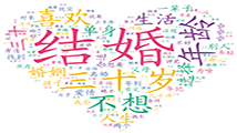 30歲還沒結(jié)婚你會(huì)考慮將就么？數(shù)據(jù)告訴你，網(wǎng)友們都如何做出抉擇