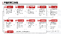 入門(mén)產(chǎn)品經(jīng)理你一定要知道的事