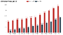 年輕人為什么會猝死？這篇Python數(shù)據分析報告不可錯過