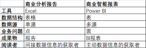 區(qū)別.png