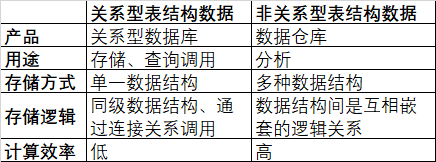 數(shù)據(jù)庫.png