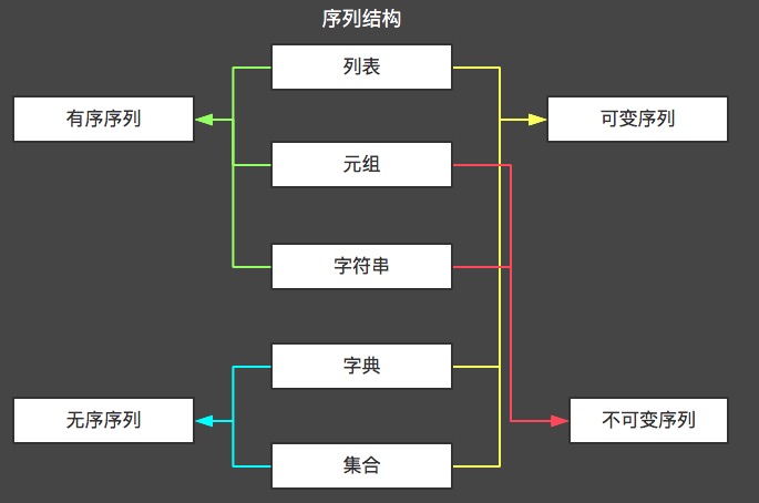 序列結(jié)構(gòu).png