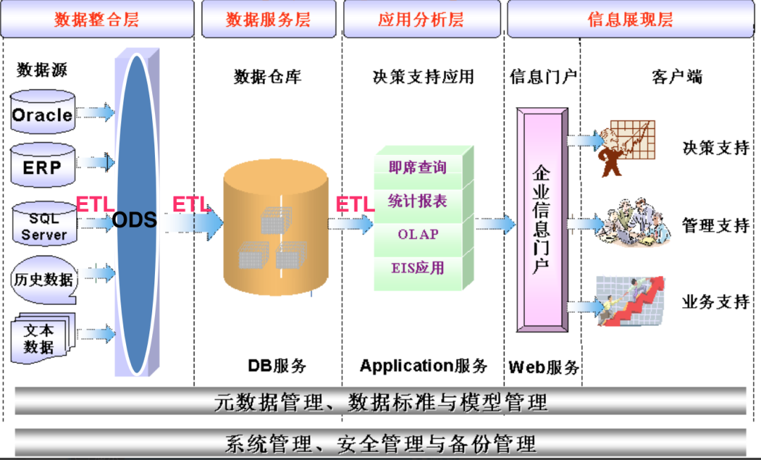 數(shù)據(jù)倉(cāng)庫(kù).png