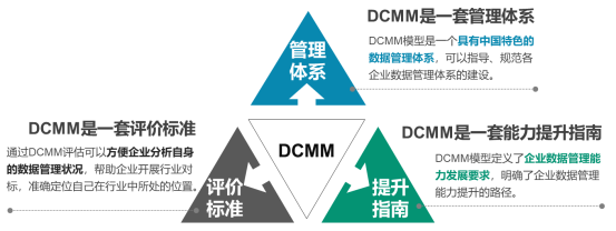 DCMM定位和作用.png